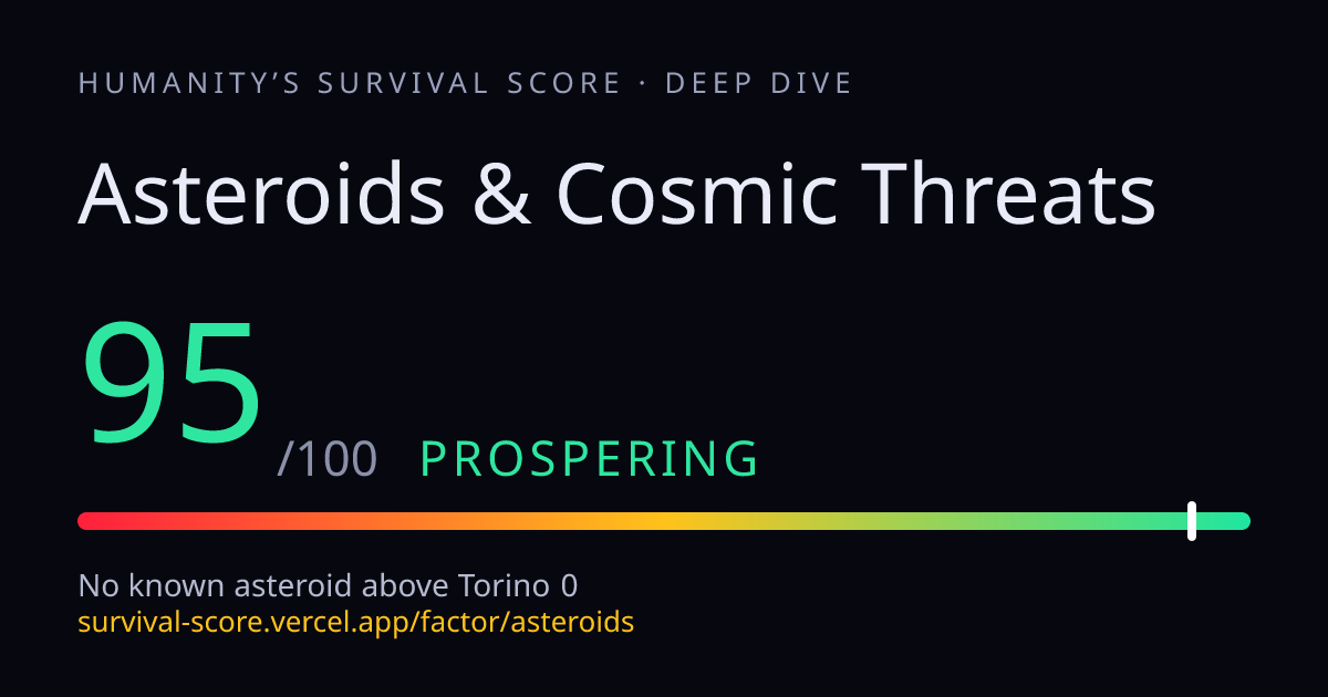 Asteroids & Cosmic Threats: live deep dive | Humanity’s Survival Score